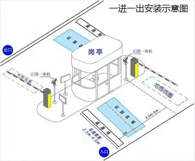 高县标准车牌识别系统安装图