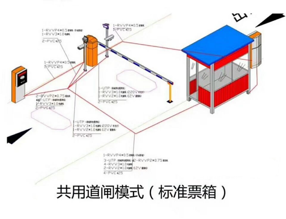 高县单通道模式停车系统