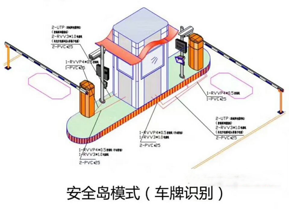 高县双通道带岗亭车牌识别