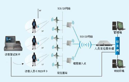 高县人员定位系统一号