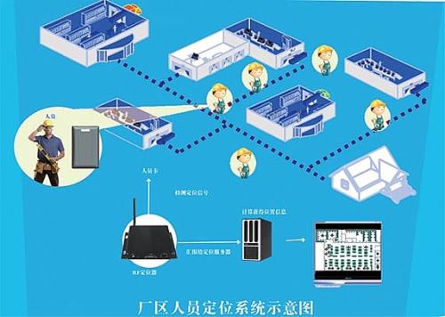 高县人员定位系统四号