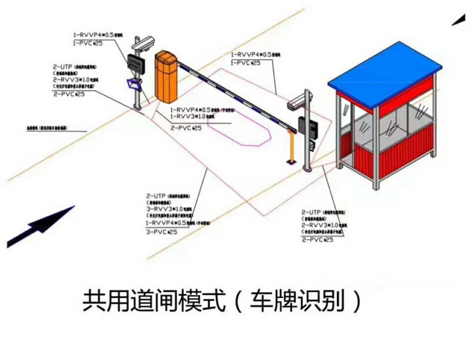 高县单通道车牌识别系统施工