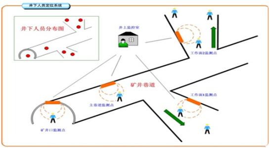 高县人员定位系统七号